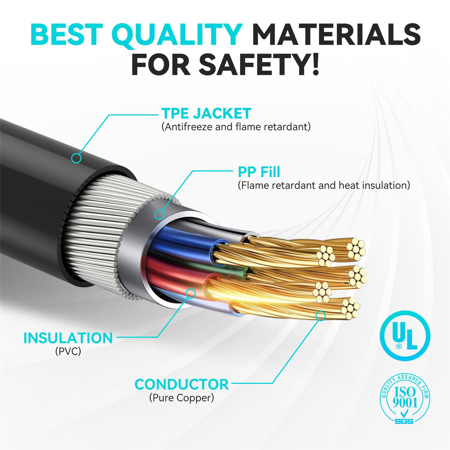 Tesla Extension Cord 23ft - Tesla Extension Cord 48A AC - Upgraded Tesla Charging Cable for Tesla Model Y/3/S/X, Fits All Tesla Mobile Chargers or Connectors - Image 6