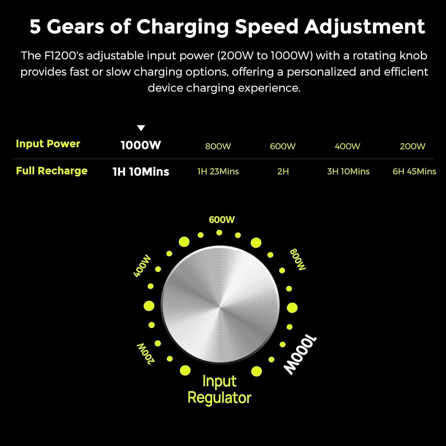 FOSSiBOT Portable power station F1200, 1024Wh LiFePO4, with 2 AC outputs of 1200W (Power Lifting 2400W), 100W Typ-C, Quick Charge 49min.de 0-80%, Solar Generator for home/caravan/camping - Image 8