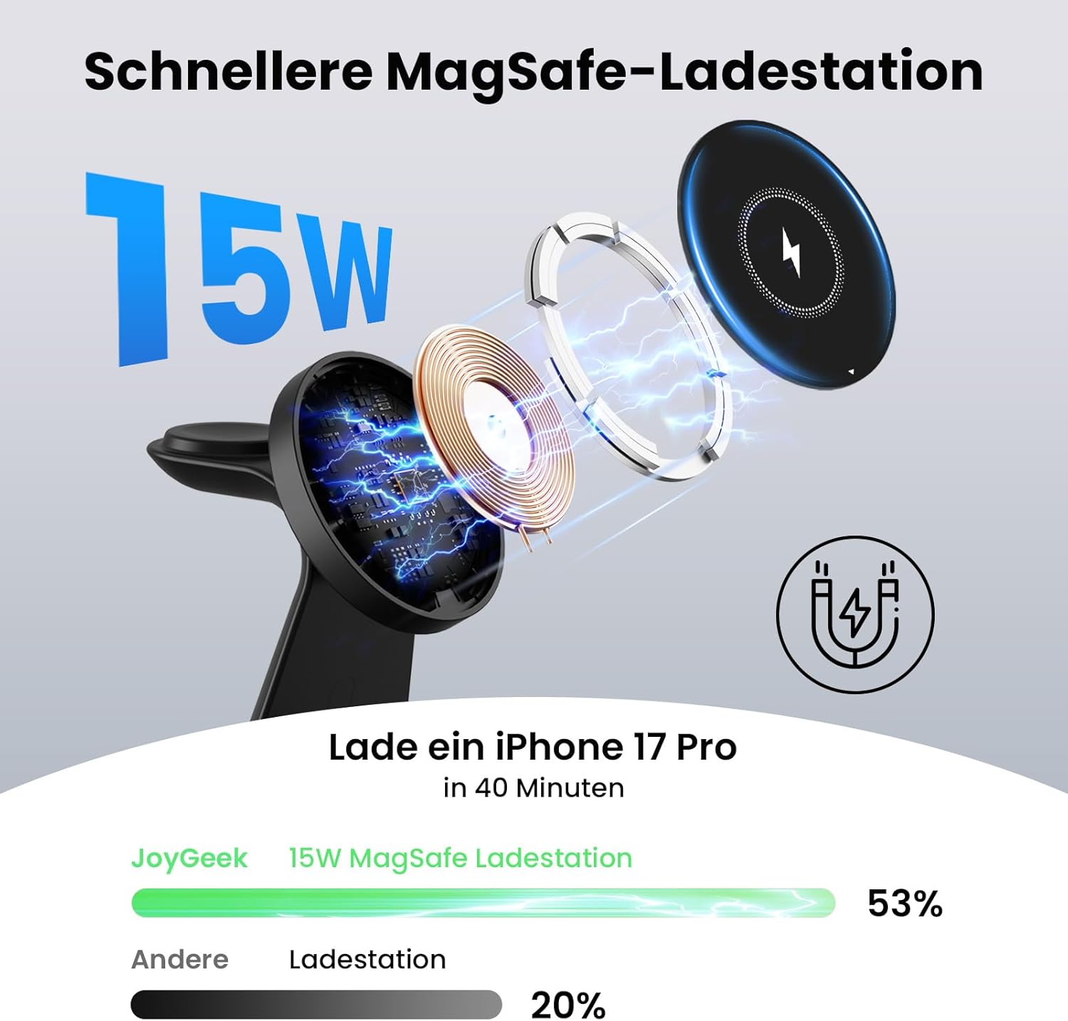 3 in 1 Wireless Charger for Mag-Safe: JoyGeek Inductive Charging Station for Apple Watch and iPhone, for i Phone Air 17/16/15-12 Series, for iWatch 11-2/Ultra/SE, for Air Pods 4-2 - Image 3