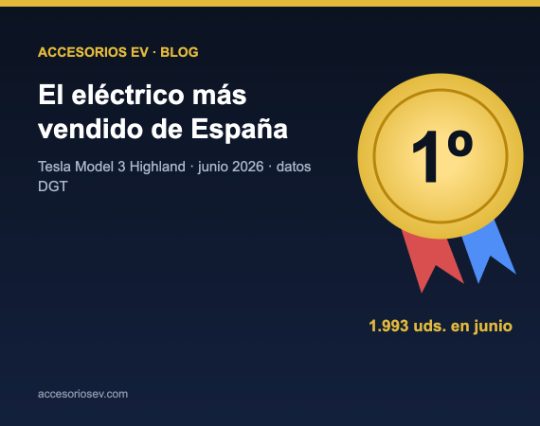 El Tesla Model 3 Highland arrasa: coche eléctrico más vendido en España en junio de 2026