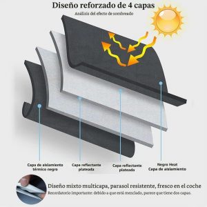 TRISAR Parasol para Coche, para Kia Niro EV 2018-2024 Diseñado una Óptima Protección UV y Confort al Conducir Mantén la Frescura en el Calor